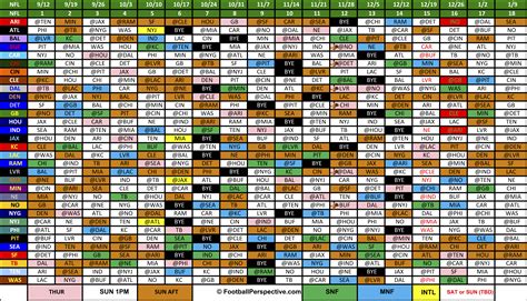 nfl grid